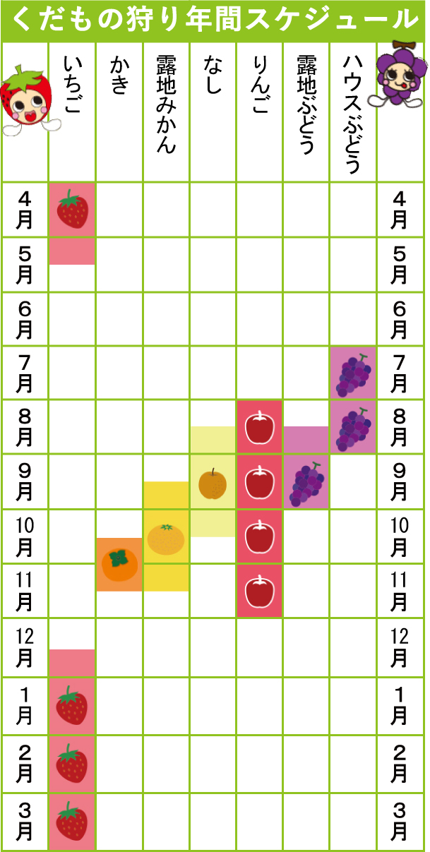 くだもの狩り年間スケジュール