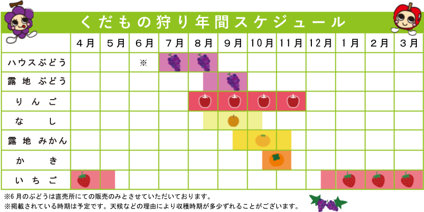 くだもの狩り年間スケジュール