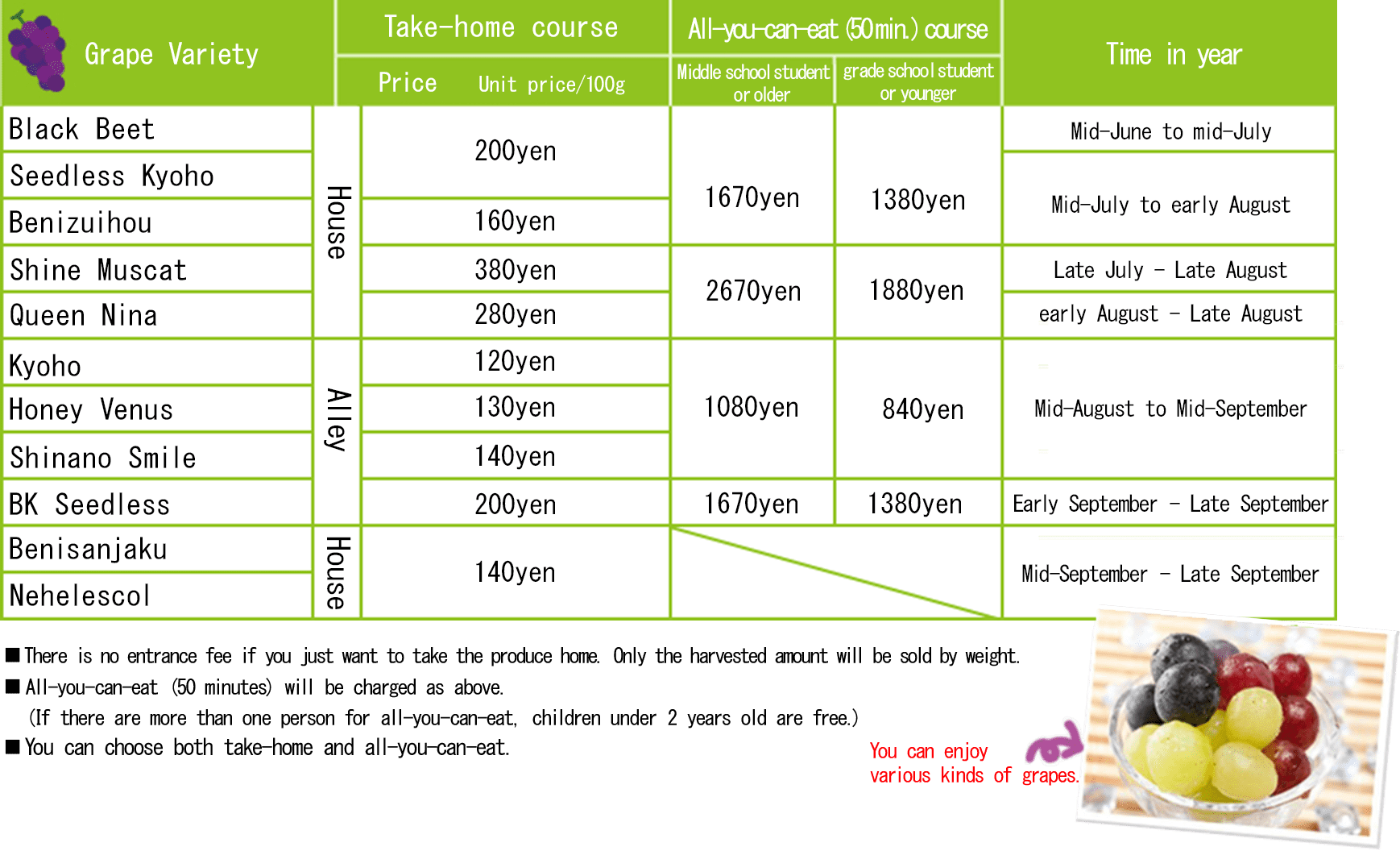 grape picking price list