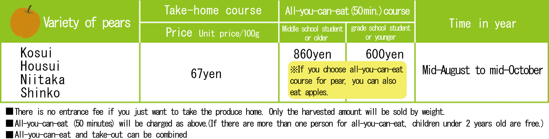 pear picking price list