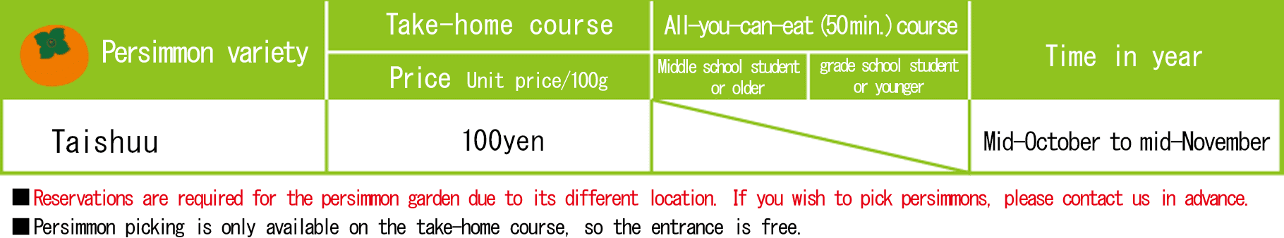 persimmon picking price list