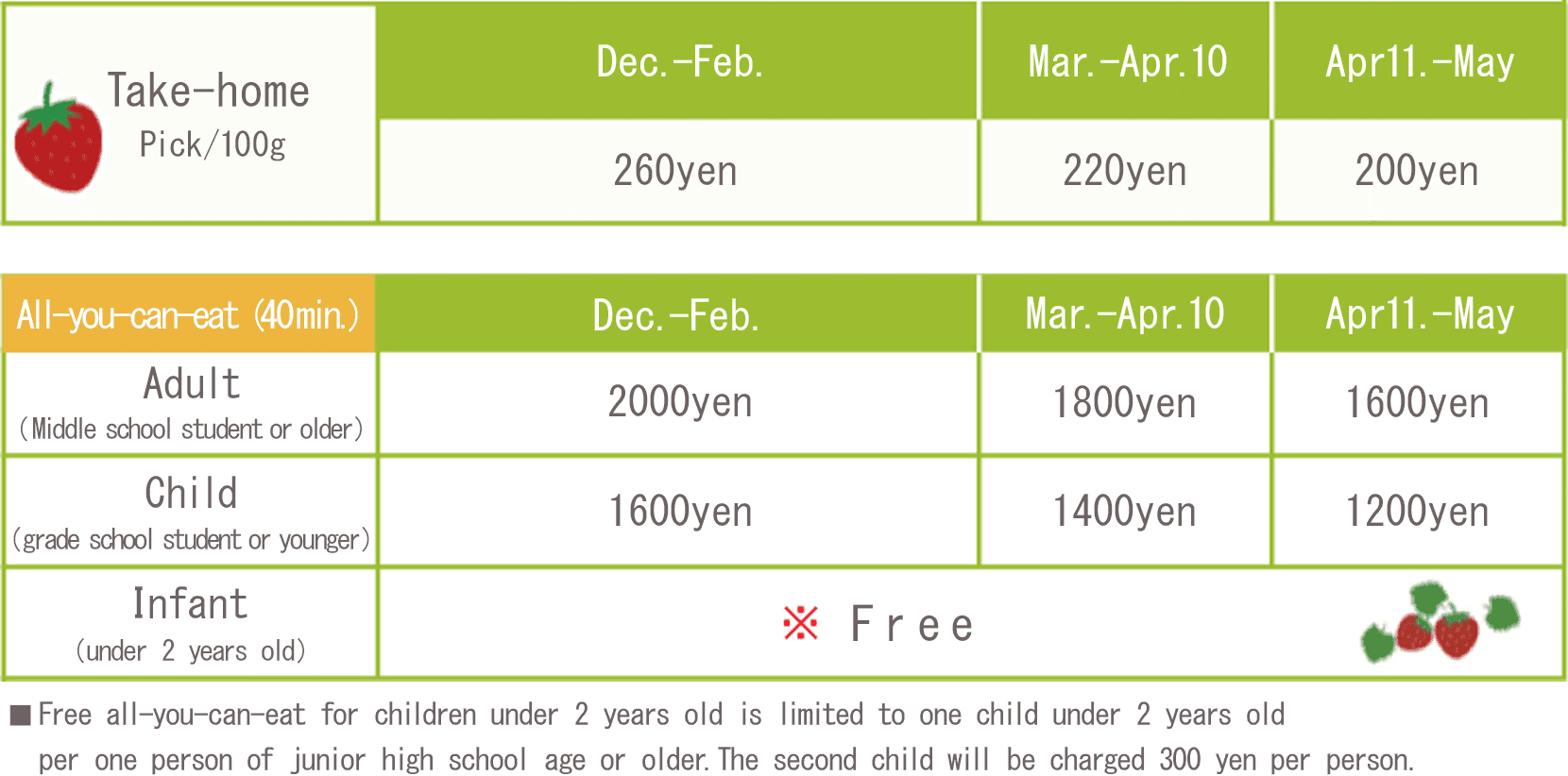 strawberry picking price list