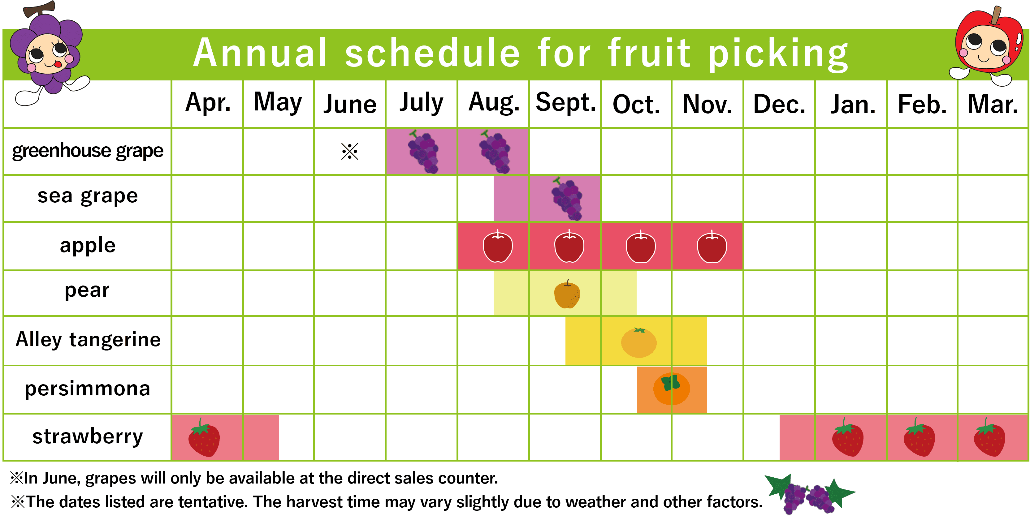 Fruit hunting annual schedule