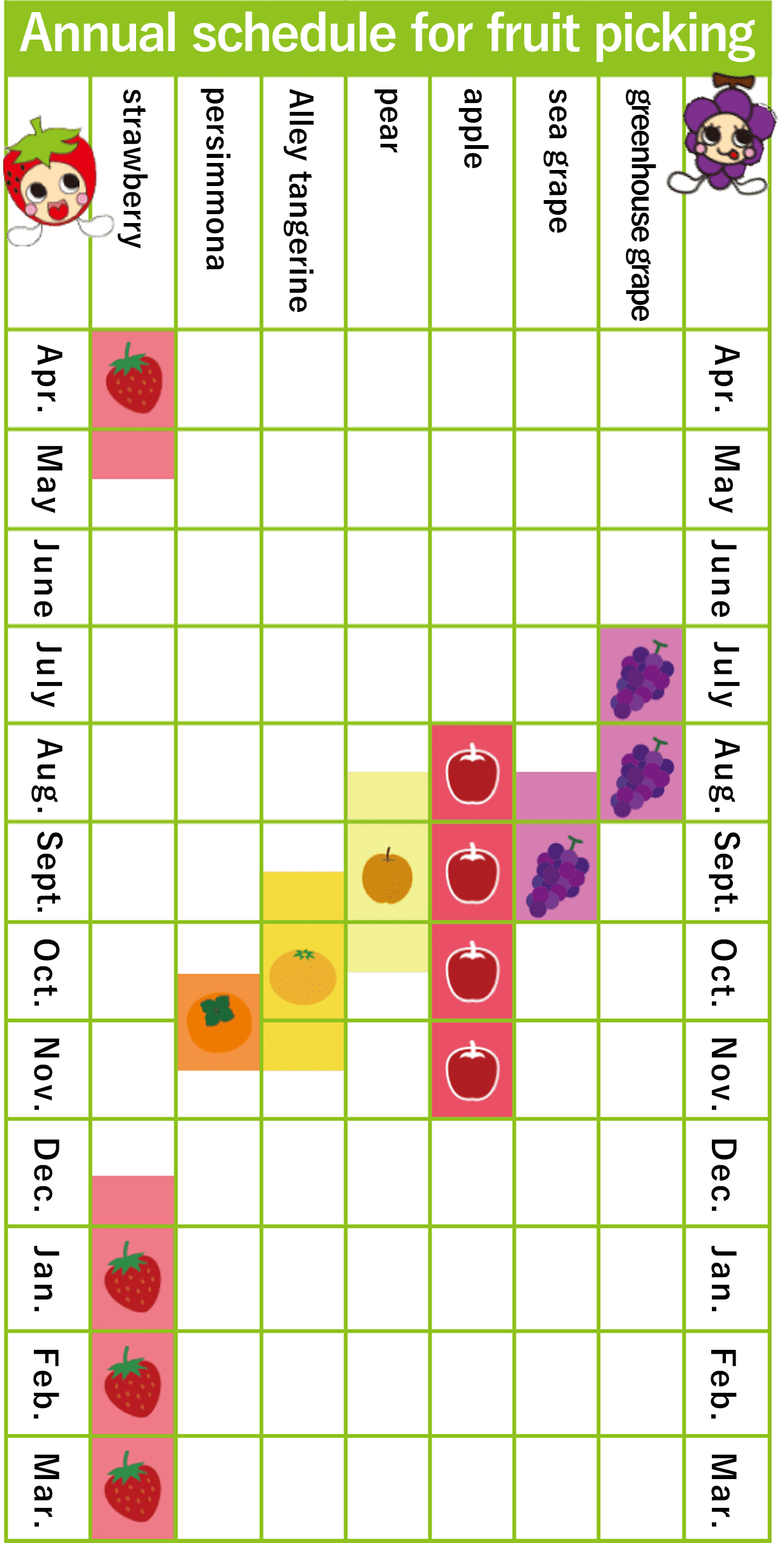 Fruit hunting annual schedule