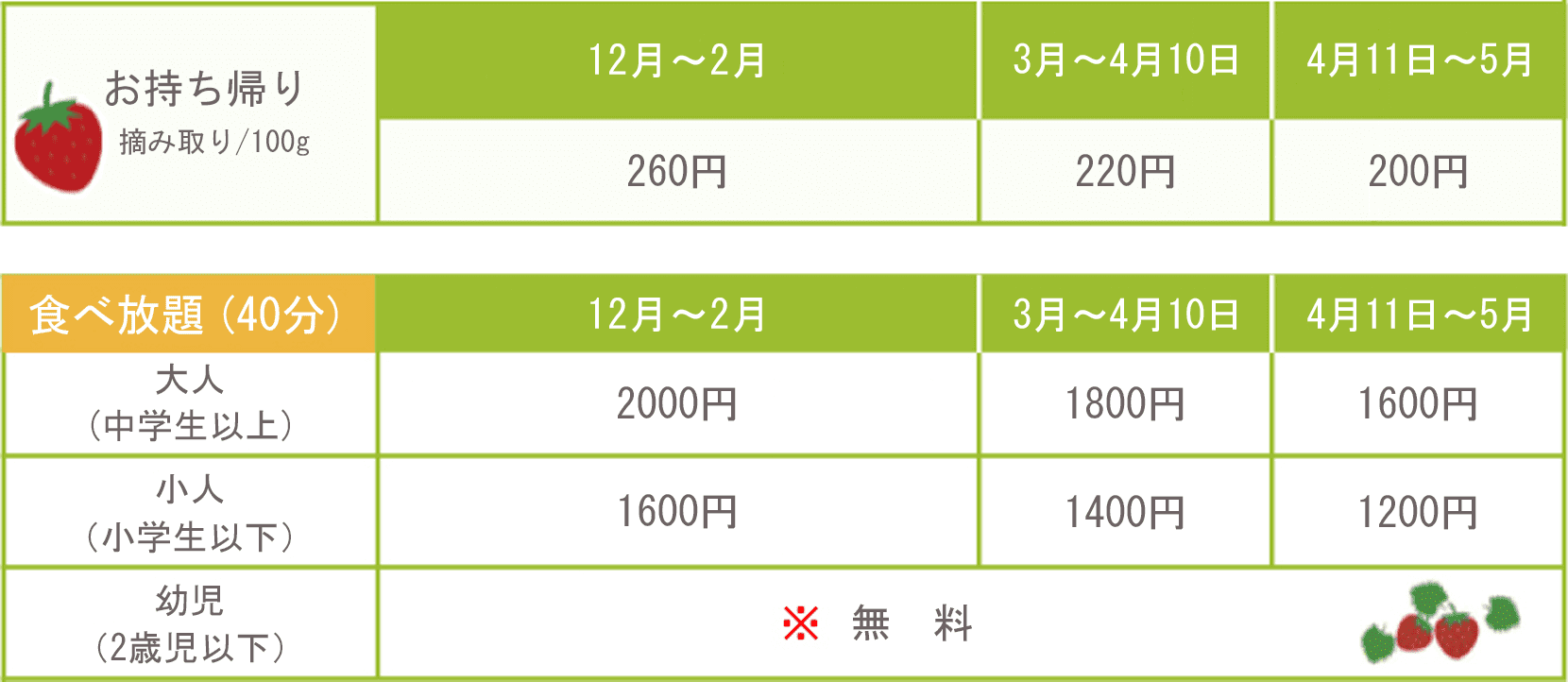 イチゴ狩り料金表