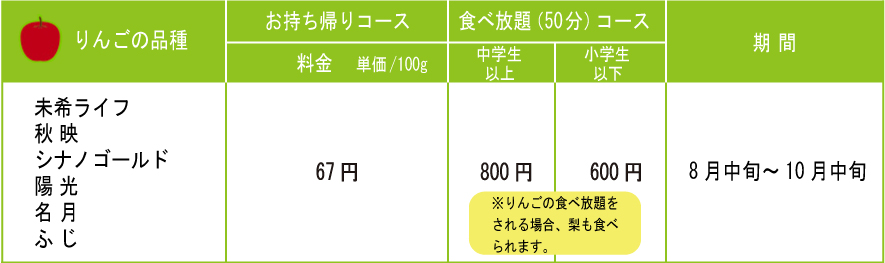 りんご狩り料金表